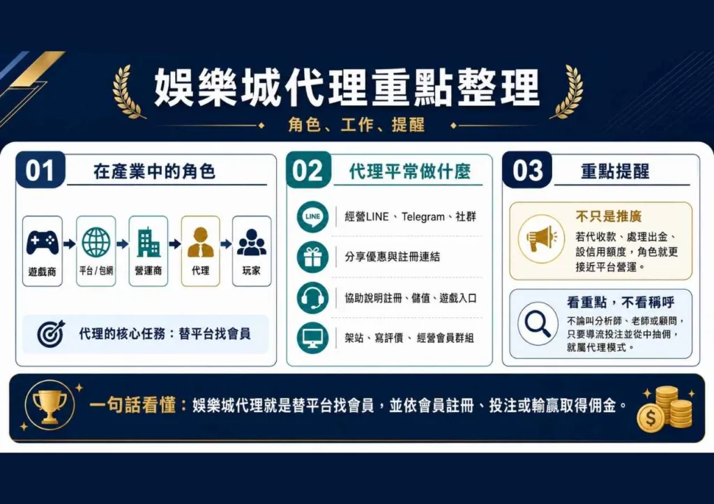 娛樂城代理介紹