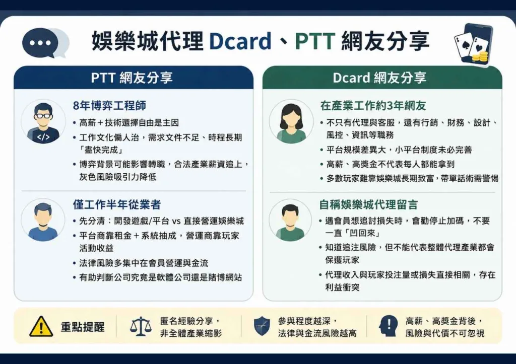 娛樂城代理Dcard、PTT網友分享